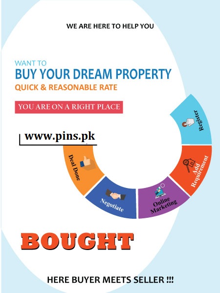 Sale your property fast and profit