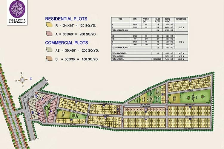 Site Plan of Phase 3