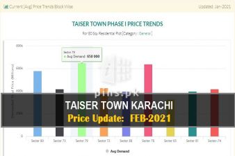 Taiser Town Karachi Price Updates till Feb-2021 | Review and Analysis