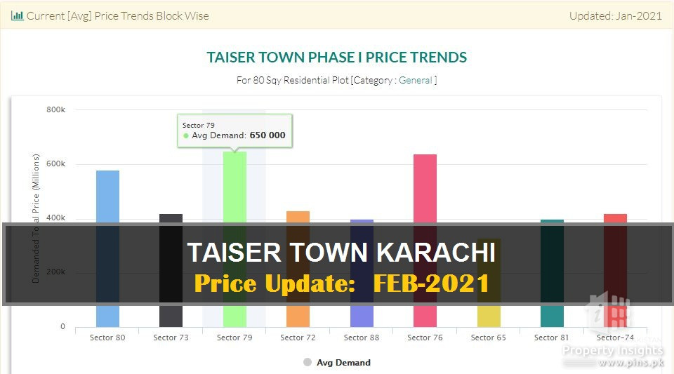 Taiser Town Karachi Price Updates till Feb-2021 | Review and Analysis