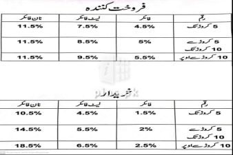 FBR TAX ON PROPERTY SALES AND PURCHASE EFFECTIVE FROM 01 July 2025