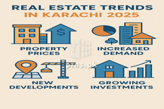 Real Estate Trends of 2025 in Karachi in context of Malir Cantt