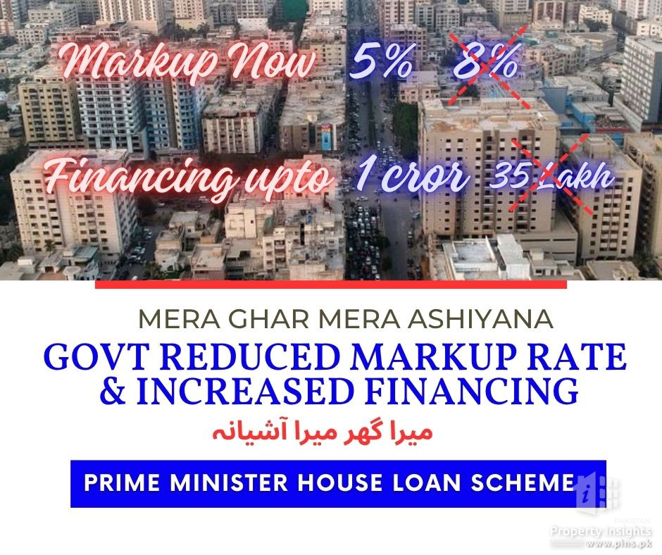 Govt Reduced Markup Rate & Increased Financing for Housing Finance Scheme