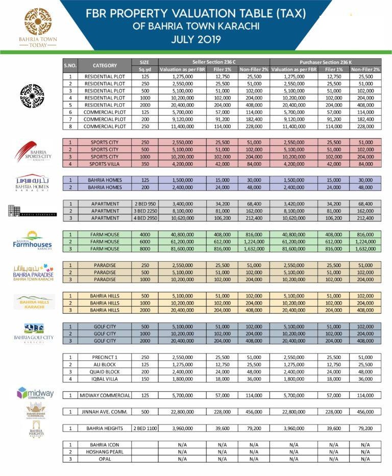 FBR Property Valuation Chart for Bahria Town Karachi Jul019 Real