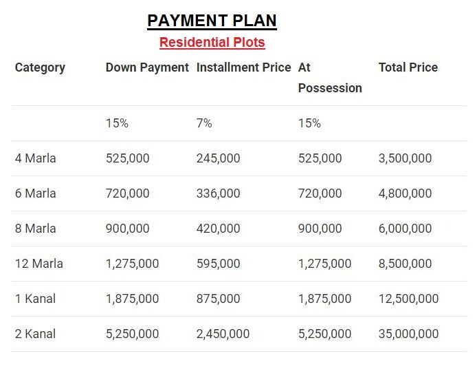 Payment Plan of Royal Residencia
