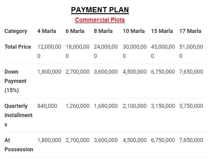 Payment Plan of Royal Residencia
