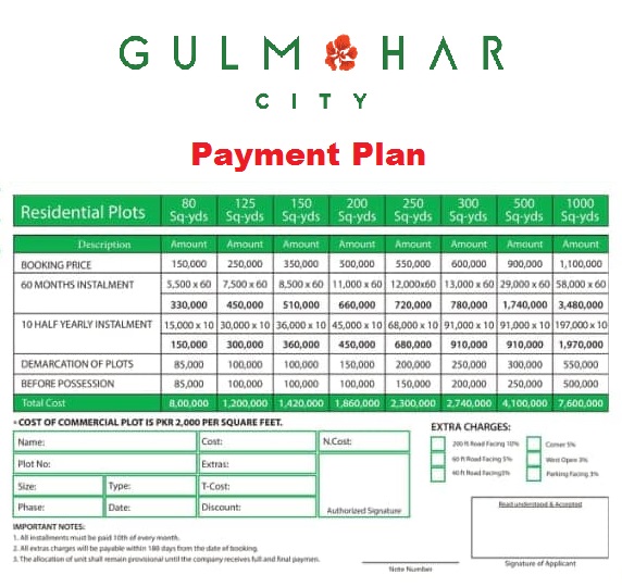 Payment Plan of Gulmohar City