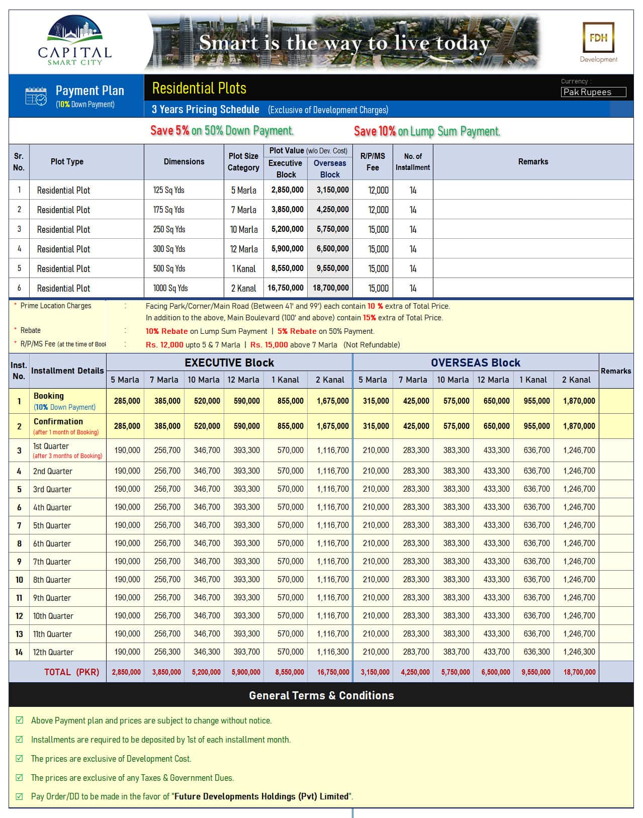 Payment Plan of Capital Smart City
