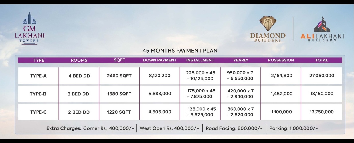 Payment Plan of GM Lakhani Towers