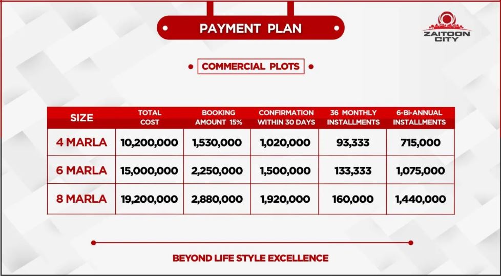 Payment Plan of Zaitoon City Lahore