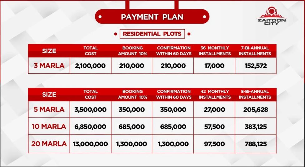 Payment Plan of Zaitoon City Lahore