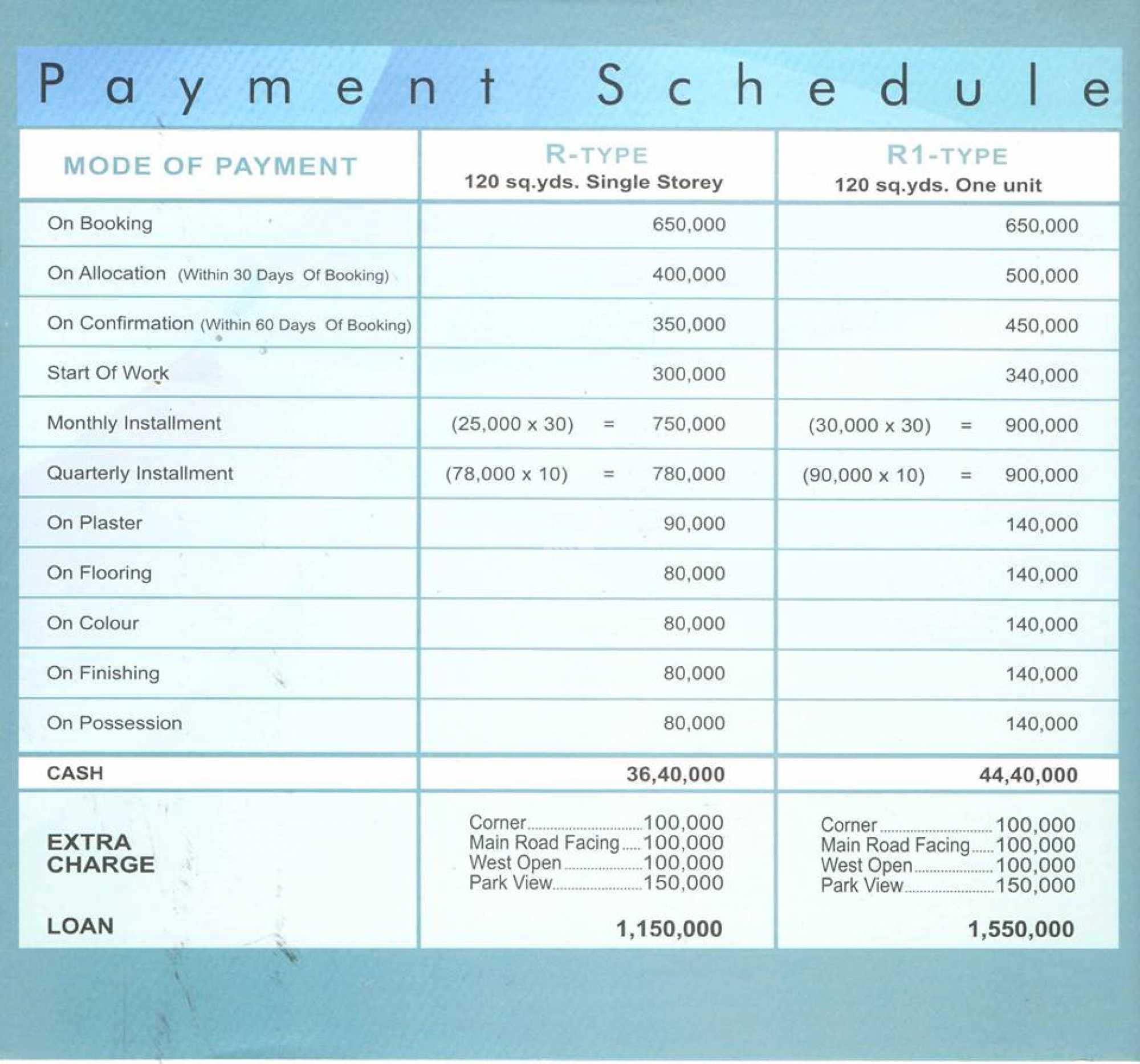 Payment Plan of Saima Arabian Villas