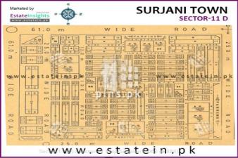 64 Yards plot for sale in Surjani Town, sector 11/D