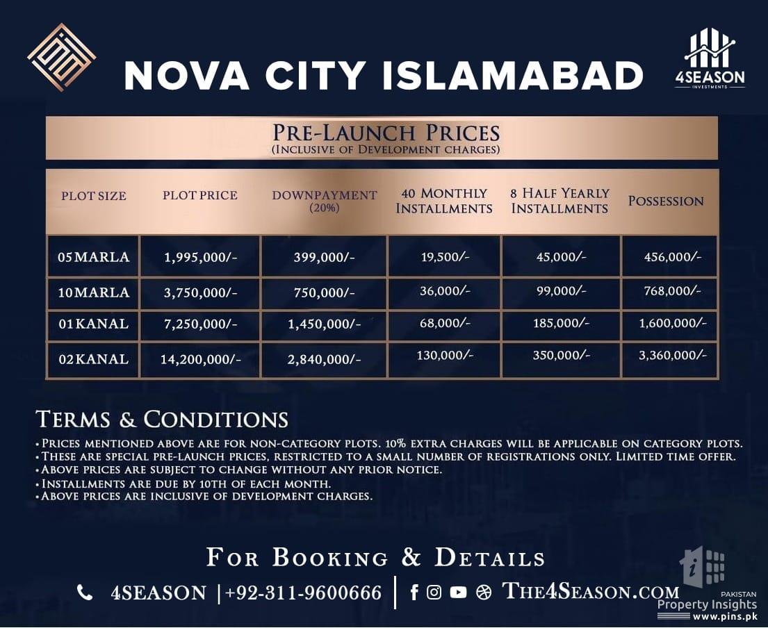 1 Kanal Plot For Sale Nova City Islamabad 