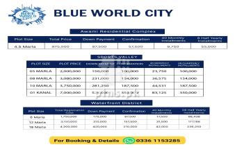 Blue World City islamabad Plots Prices 