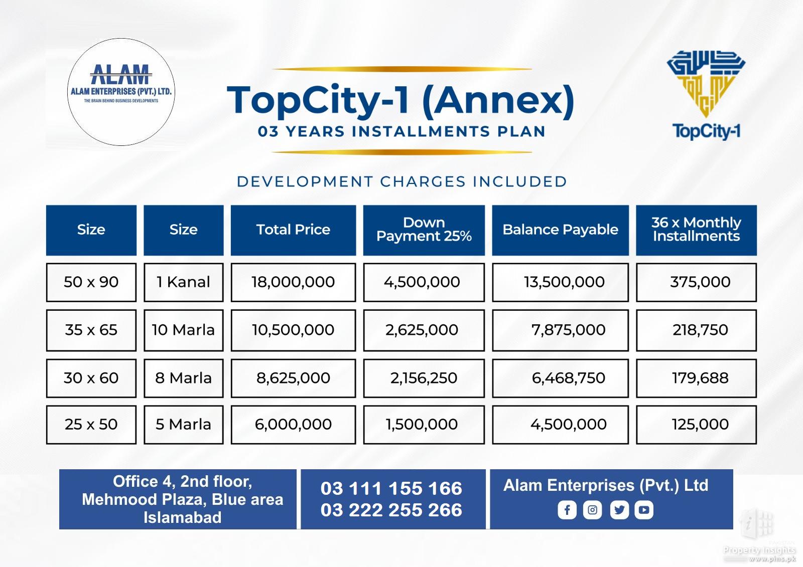 Top City 1 Islamabad 5 Marla Plot for sale 