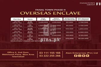 Faisal Town 5 marla plot for sale. model block 