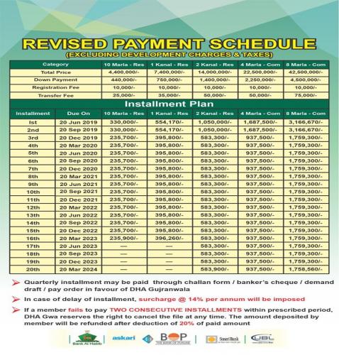 DHA GUJRAWNALA 5 MARLA INSTALLMENT FILES FOR SALE 