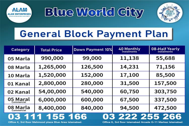 Blue World City Islamabad 5, 8, 10 Marla plots for sale on installments